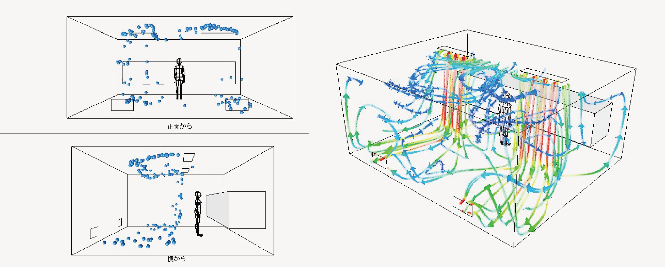 気流シミュレーションサービス 製品とサービス セラボヘルスケアサービス株式会社
